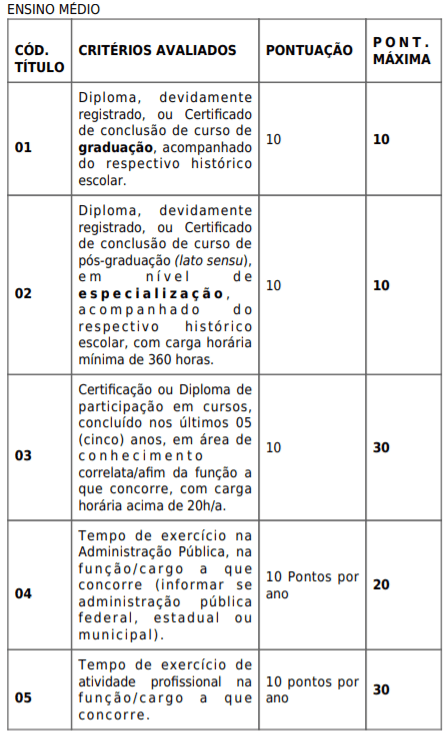 t3 1 - Processo Seletivo Prefeitura de Maracaju-MS: Inscri&ccedil;&otilde;es encerradas