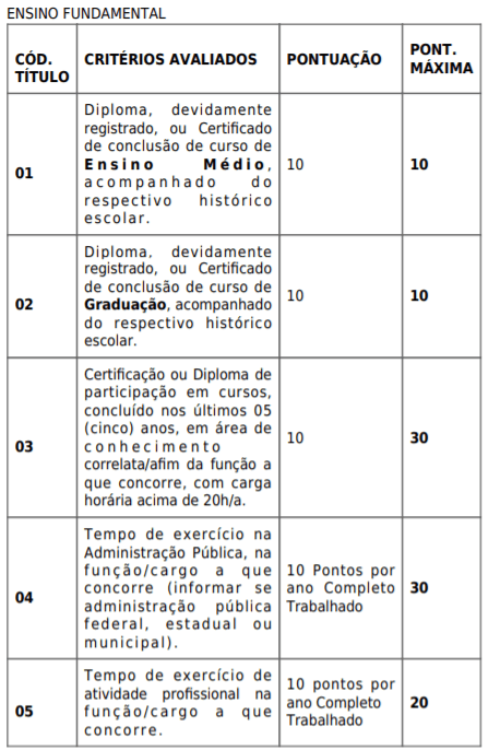 Processo Seletivo Prefeitura de Maracaju-MS: Inscrições encerradas t4 - Processo Seletivo Prefeitura de Maracaju-MS: Inscrições encerradas