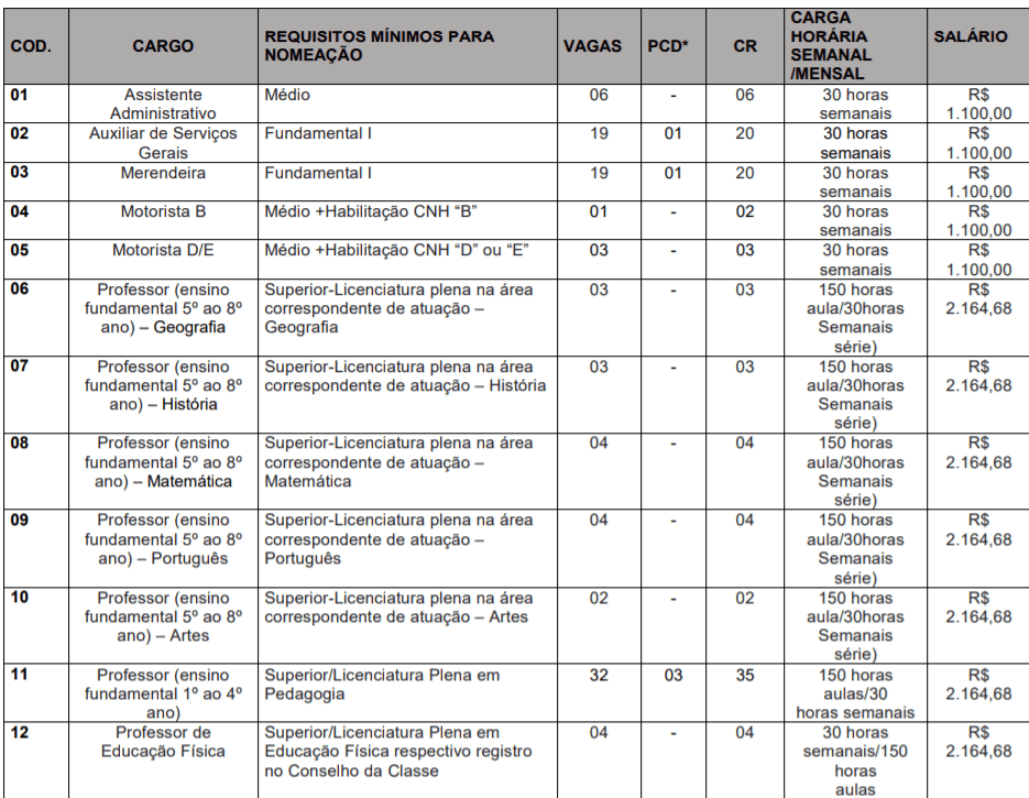 1 1 - Concurso Prefeitura Mirandiba-PE: Inscri&ccedil;&otilde;es encerradas