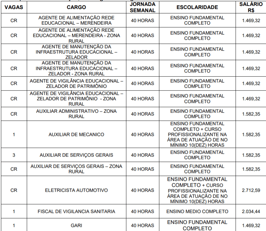 1 5 - Processo Seletivo Prefeitura de Santa Rita do Trivelato-MT: Inscri&ccedil;&otilde;es encerradas