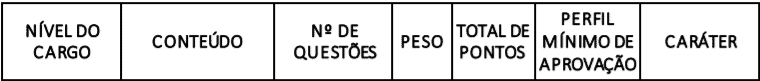 1 7 - Concurso P&uacute;blico CREMEC: Inscri&ccedil;&otilde;es encerradas