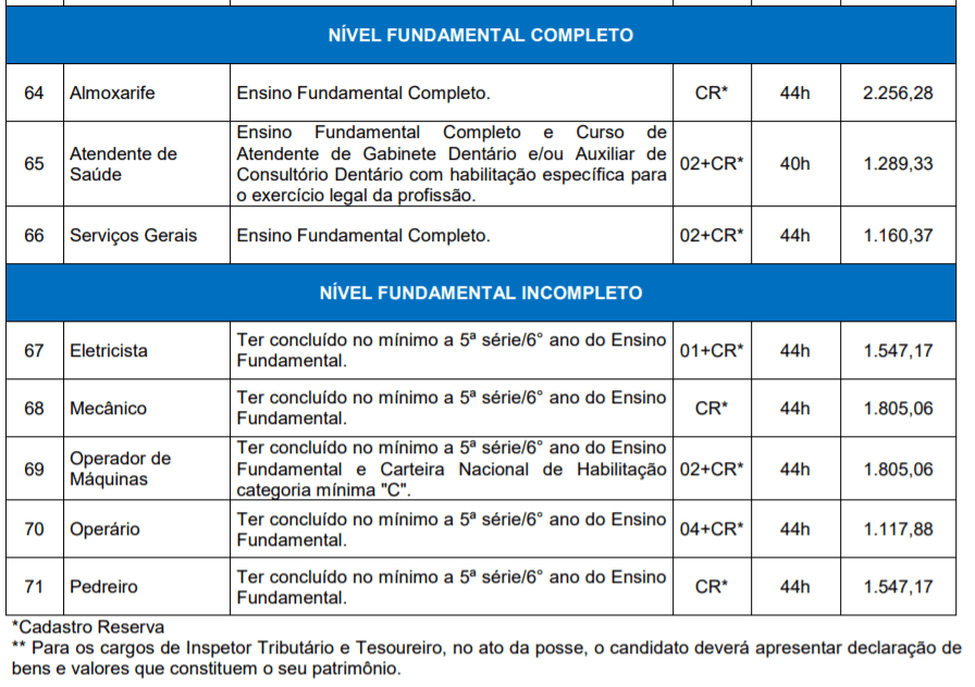 Concurso Público Prefeitura de Candelária RS: Inscrições Abertas! 11 - Concurso Público Prefeitura de Candelária RS: Inscrições Abertas!