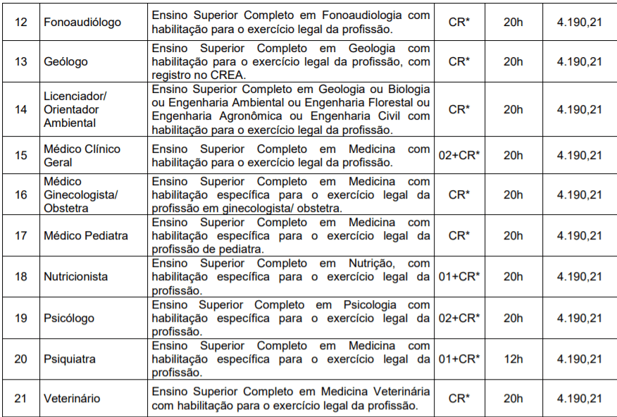 2 1 - Concurso P&uacute;blico Prefeitura de Candel&aacute;ria RS: Inscri&ccedil;&otilde;es Abertas!