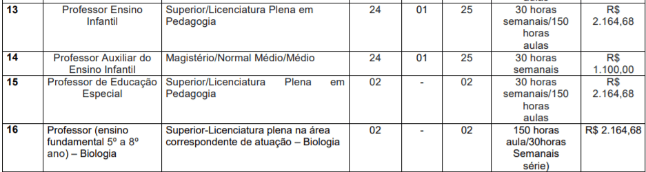 2 - Concurso Prefeitura Mirandiba-PE: Inscri&ccedil;&otilde;es encerradas