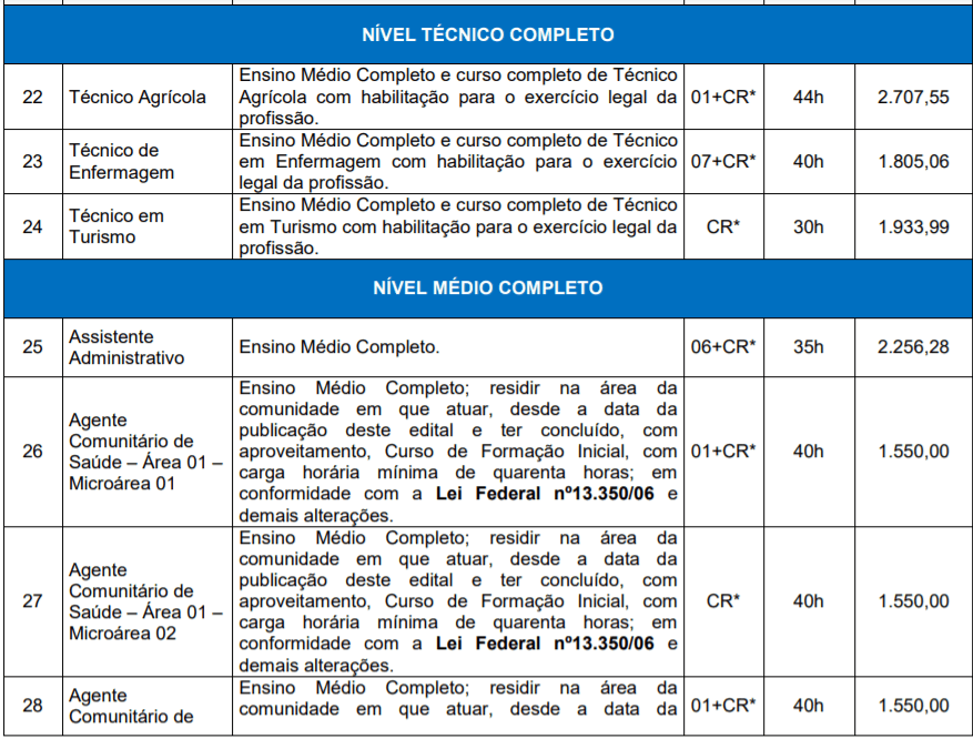 3 1 - Concurso P&uacute;blico Prefeitura de Candel&aacute;ria RS: Inscri&ccedil;&otilde;es Abertas!