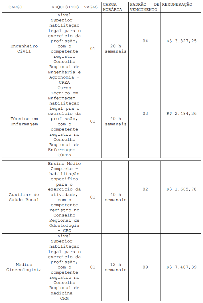 Processo seletivo Prefeitura de Capão Bonito do Sul RS: Inscrições encerradas 358 - Processo seletivo Prefeitura de Capão Bonito do Sul RS: Inscrições encerradas