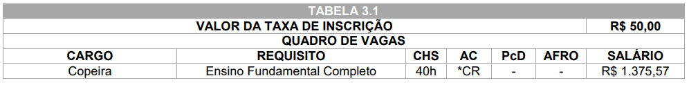 Concurso Prefeitura Guairaçá PR: Inscrições encerradas 363 - Concurso Prefeitura Guairaçá PR: Inscrições encerradas