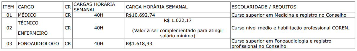 364 - Processo seletivo Prefeitura de Antônio João MS: Inscrições encerradas