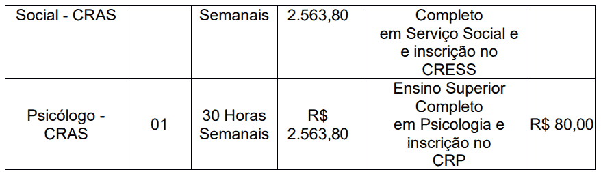 Processo seletivo Prefeitura de Pouso Alto MG: Inscrições abertas 366 - Processo seletivo Prefeitura de Pouso Alto MG: Inscrições abertas