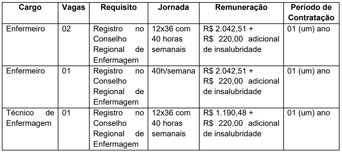 368 - Processo seletivo Prefeitura de Matutina MG: Inscrições abertas