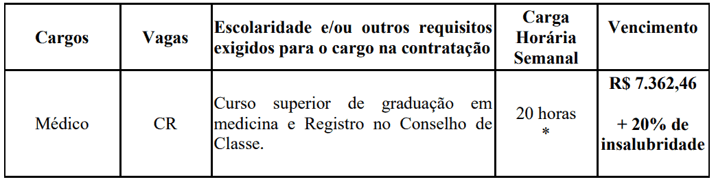 Processo seletivo Prefeitura de Pinhal Grande RS: Inscrições abertas 370 - Processo seletivo Prefeitura de Pinhal Grande RS: Inscrições abertas