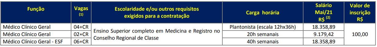 Processo seletivo Prefeitura de Cruzeiro do Oeste PR: Inscrições encerradas 372 - Processo seletivo Prefeitura de Cruzeiro do Oeste PR: Inscrições encerradas