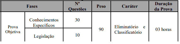 374 - Processo seletivo Prefeitura de Bauru SP: Inscrições encerradas