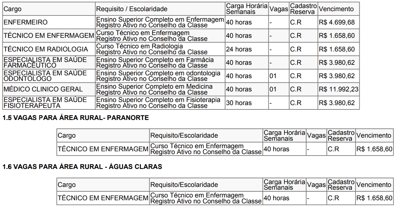 Processo Seletivo Prefeitura de Juara MT: Inscrições abertas 375 - Processo Seletivo Prefeitura de Juara MT: Inscrições abertas