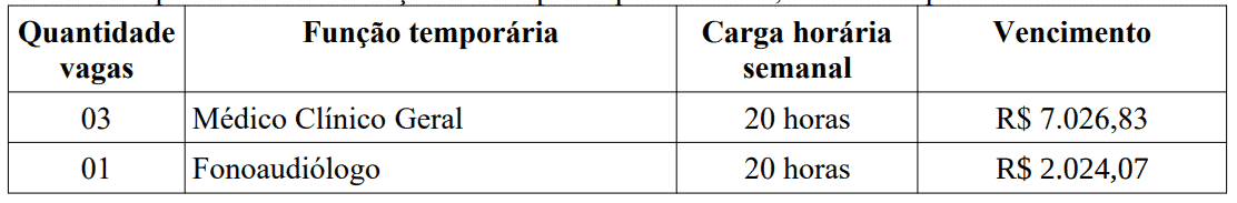 Processo seletivo Prefeitura de Maçambará RS: Inscrições encerradas 376 - Processo seletivo Prefeitura de Maçambará RS: Inscrições encerradas