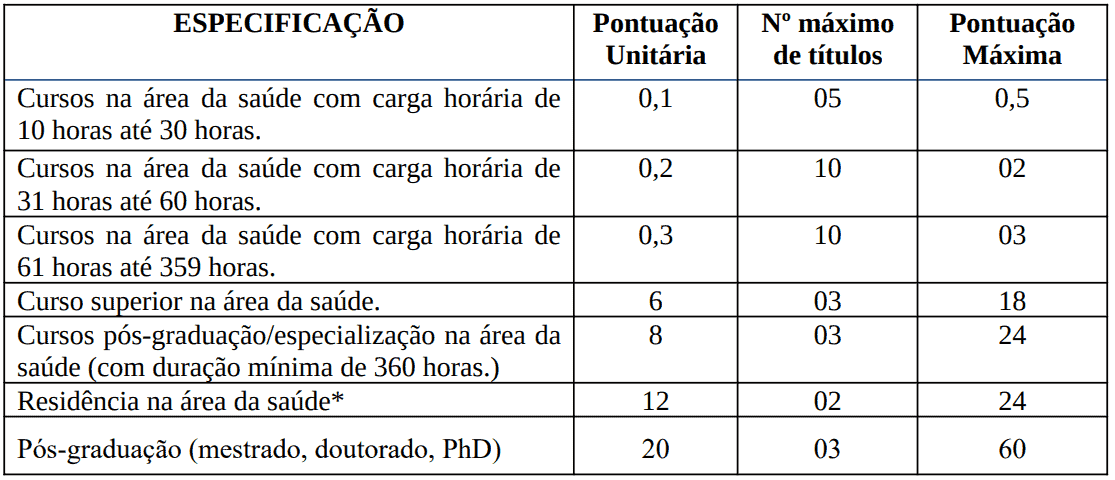 Processo seletivo Prefeitura de Maçambará RS: Inscrições encerradas 377 - Processo seletivo Prefeitura de Maçambará RS: Inscrições encerradas