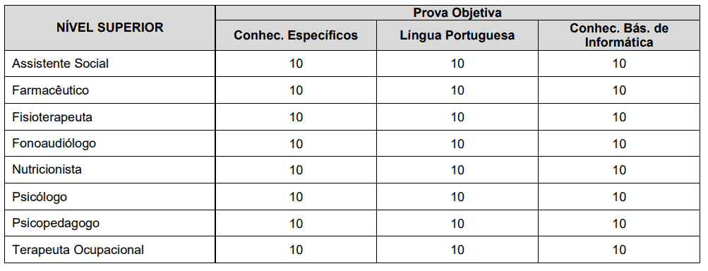 Processo Seletivo Prefeitura de Gavião Peixoto SP: Inscrições encerradas 379 - Processo Seletivo Prefeitura de Gavião Peixoto SP: Inscrições encerradas