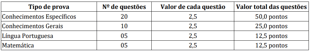 Processo Seletivo Prefeitura de Campo Verde MT: Inscrições encerradas 381 - Processo Seletivo Prefeitura de Campo Verde MT: Inscrições encerradas