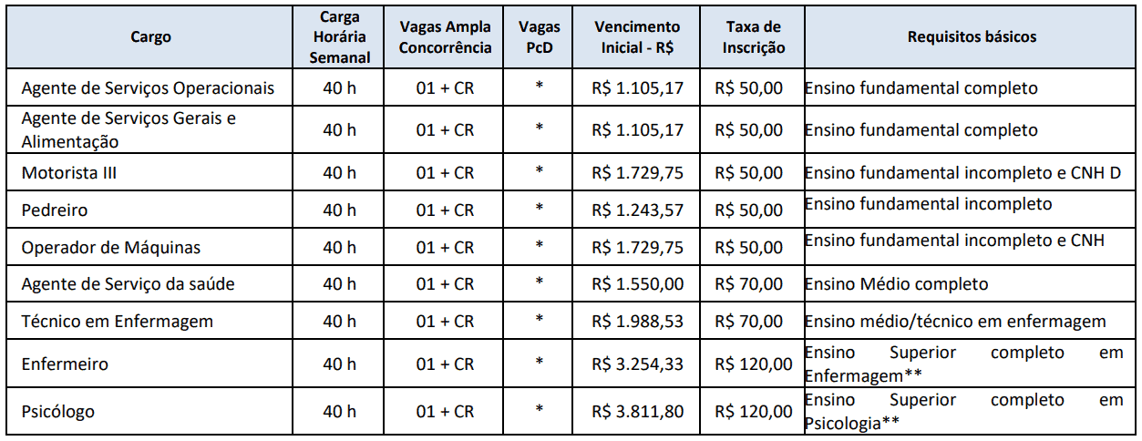 Processo Seletivo Prefeitura de Pérola do Oeste PR: Inscrições encerradas 384 - Processo Seletivo Prefeitura de Pérola do Oeste PR: Inscrições encerradas