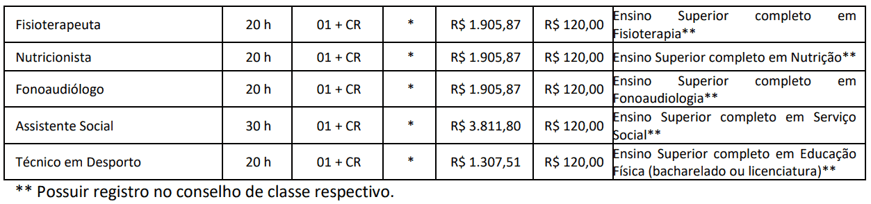 Processo Seletivo Prefeitura de Pérola do Oeste PR: Inscrições encerradas 385 - Processo Seletivo Prefeitura de Pérola do Oeste PR: Inscrições encerradas