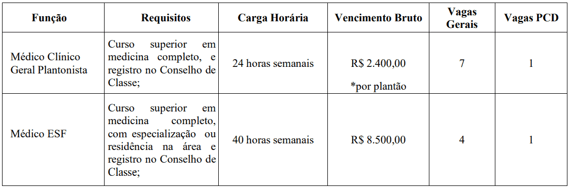 Processo seletivo Prefeitura de Itaquitinga PE: Inscrições encerradas 387 - Processo seletivo Prefeitura de Itaquitinga PE: Inscrições encerradas
