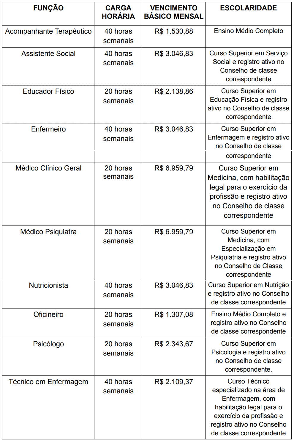 Processo seletivo Prefeitura de Itaqui RS: Inscrições encerradas 389 - Processo seletivo Prefeitura de Itaqui RS: Inscrições encerradas