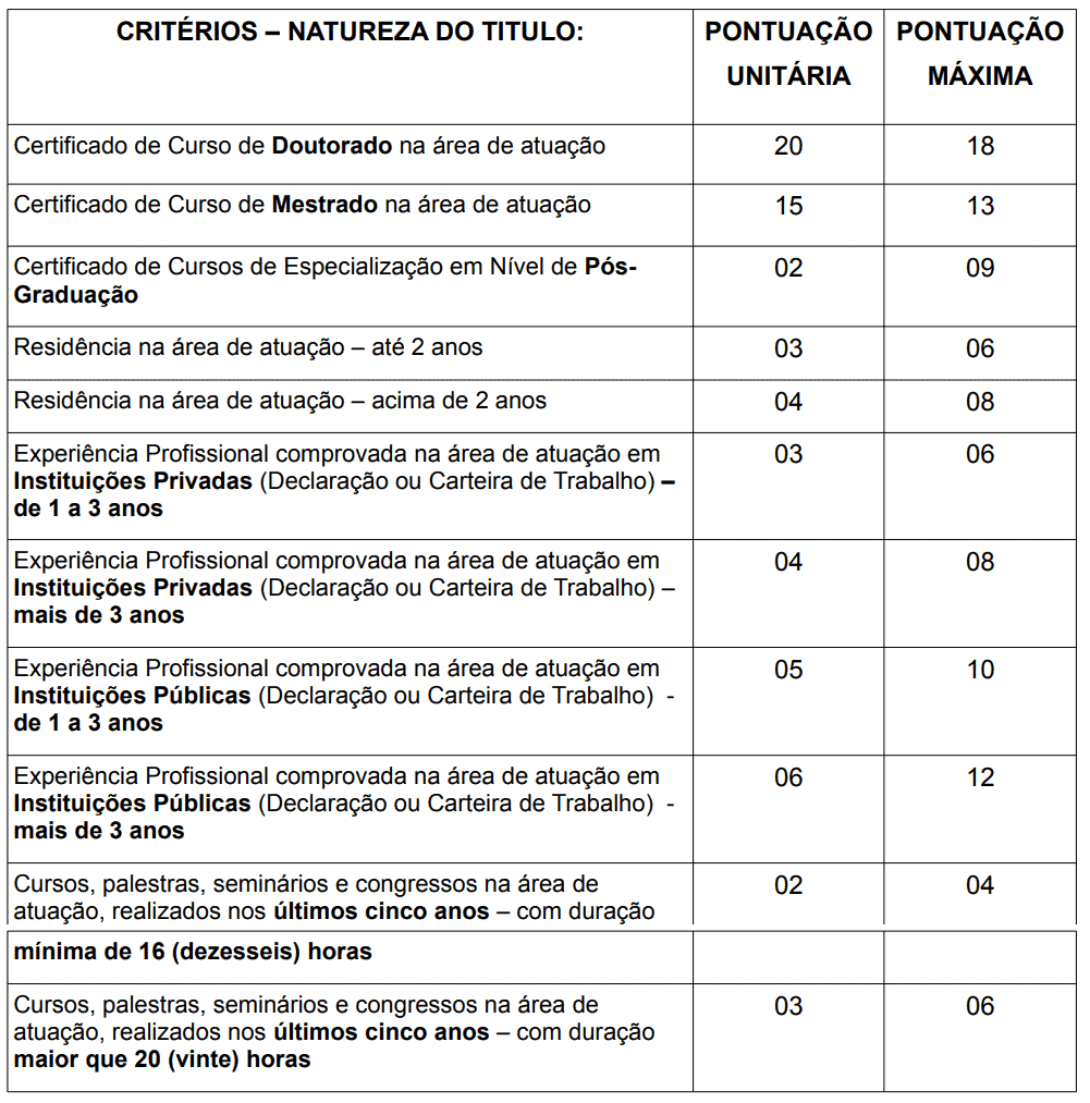 Processo seletivo Prefeitura de Itaqui RS: Inscrições encerradas 390 - Processo seletivo Prefeitura de Itaqui RS: Inscrições encerradas