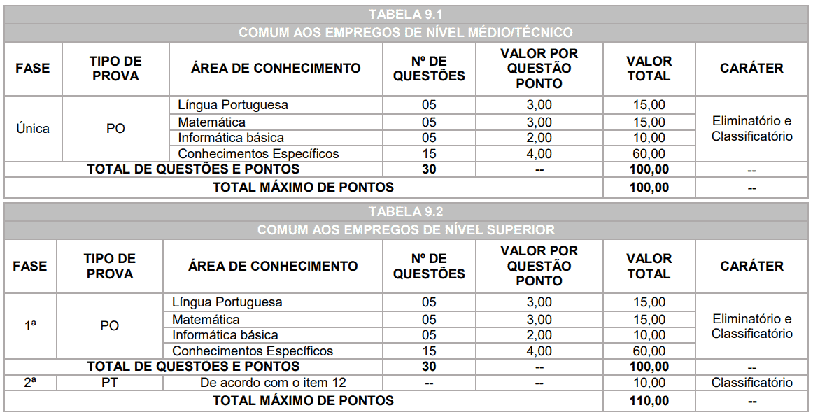 Processo seletivo Prefeitura de Matinhos PR: Inscrições encerradas 391 - Processo seletivo Prefeitura de Matinhos PR: Inscrições encerradas