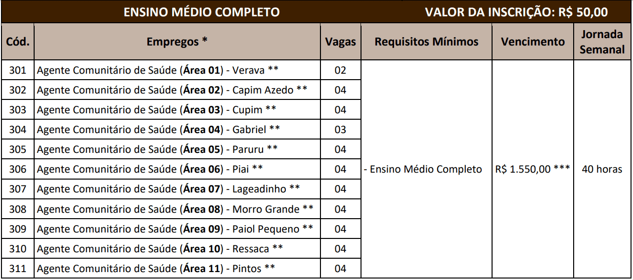 393 - Processo seletivo Prefeitura de Ibiúna SP: Inscrições encerradas