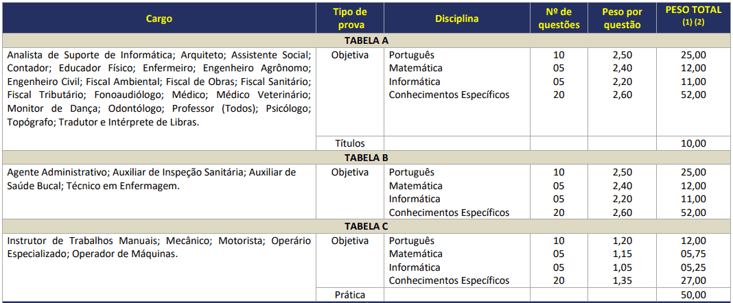Processo seletivo Prefeitura de Horizontina RS: Inscrições encerradas 395 - Processo seletivo Prefeitura de Horizontina RS: Inscrições encerradas