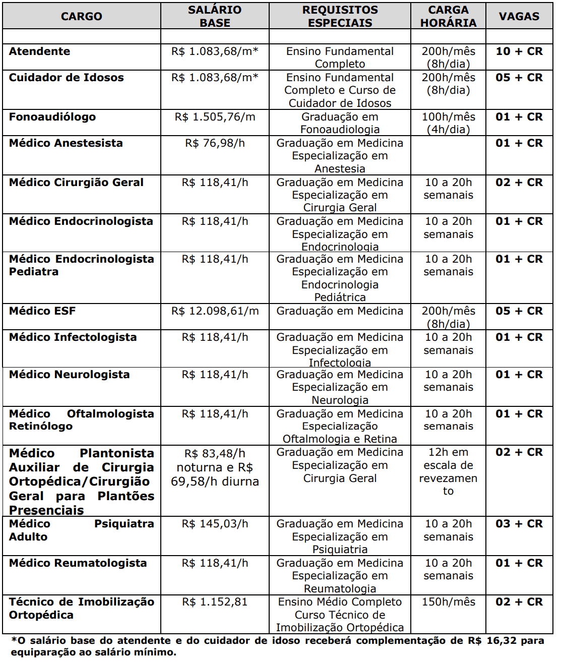 Processo seletivo Prefeitura de Bebedouro SP: Inscrições abertas 397 - Processo seletivo Prefeitura de Bebedouro SP: Inscrições abertas