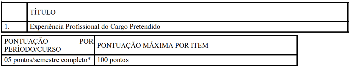 Processo seletivo Prefeitura de Divinópolis MG: Inscrições encerradas 399 - Processo seletivo Prefeitura de Divinópolis MG: Inscrições encerradas