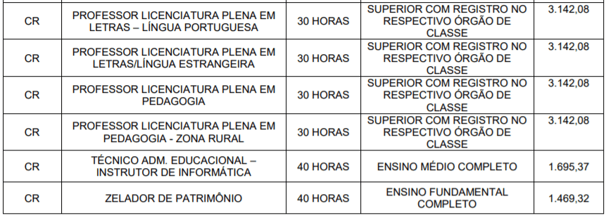 Processo Seletivo Prefeitura de Santa Rita do Trivelato-MT: Inscrições encerradas 4 2 - Processo Seletivo Prefeitura de Santa Rita do Trivelato-MT: Inscrições encerradas