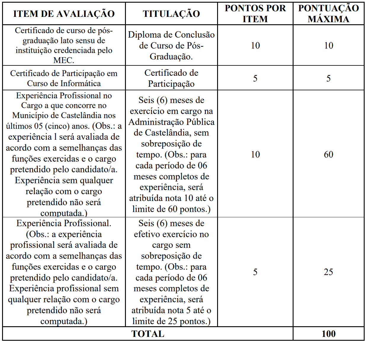 400 - Processo seletivo Prefeitura de Castelândia GO: Inscrições encerradas