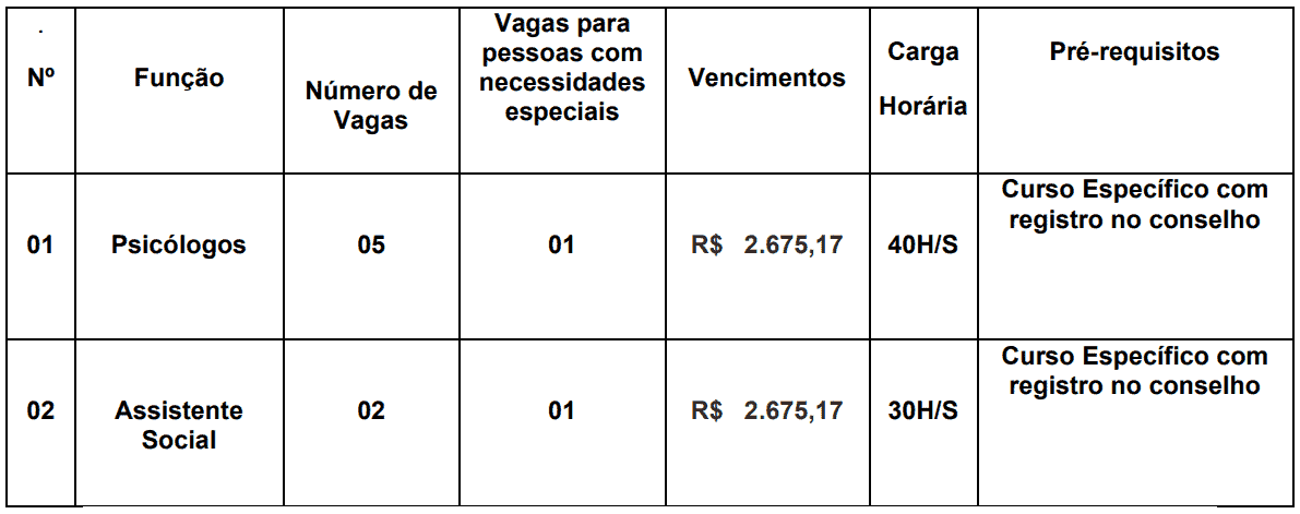 Processo seletivo Prefeitura de Bertioga SP: Inscrições encerradas 401 - Processo seletivo Prefeitura de Bertioga SP: Inscrições encerradas