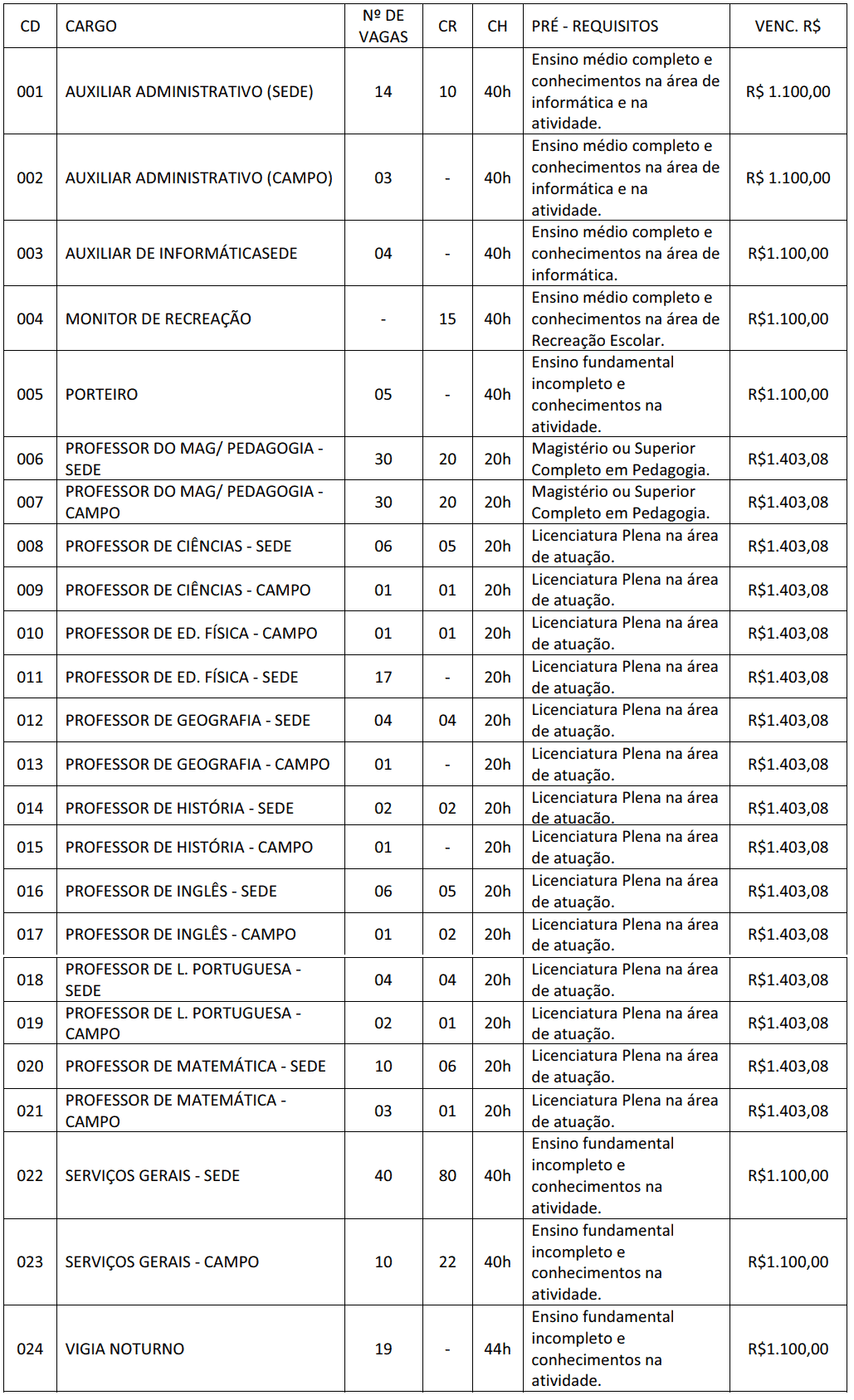 Processo Seletivo Prefeitura de Canavieiras BA: Inscrições encerradas 404 - Processo Seletivo Prefeitura de Canavieiras BA: Inscrições encerradas