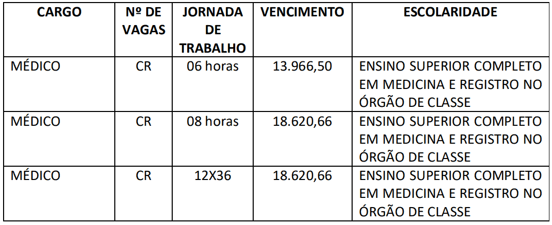 405 - Processo seletivo Prefeitura de Xanxerê SC: Inscrições encerradas