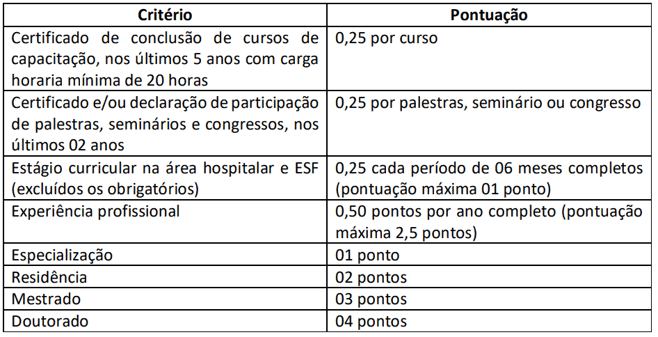 406 - Processo seletivo Prefeitura de Xanxerê SC: Inscrições encerradas