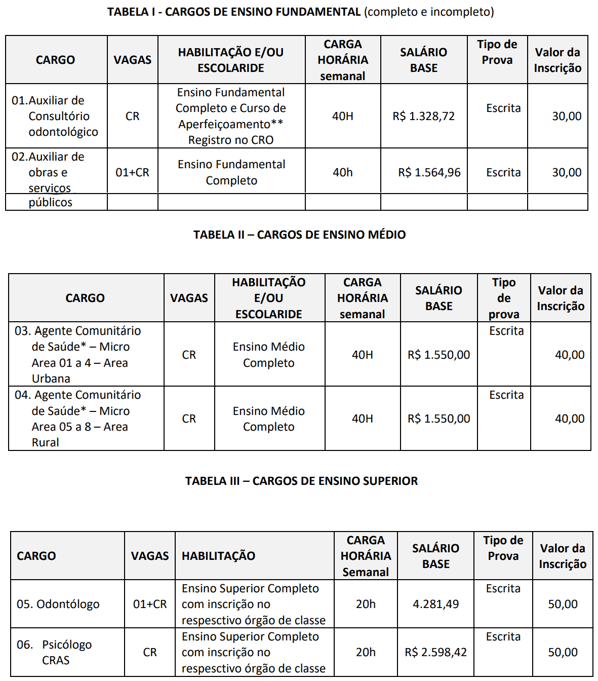 413 - Processo seletivo Prefeitura Municipal de Arroio Trinta SC: Inscrições encerradas