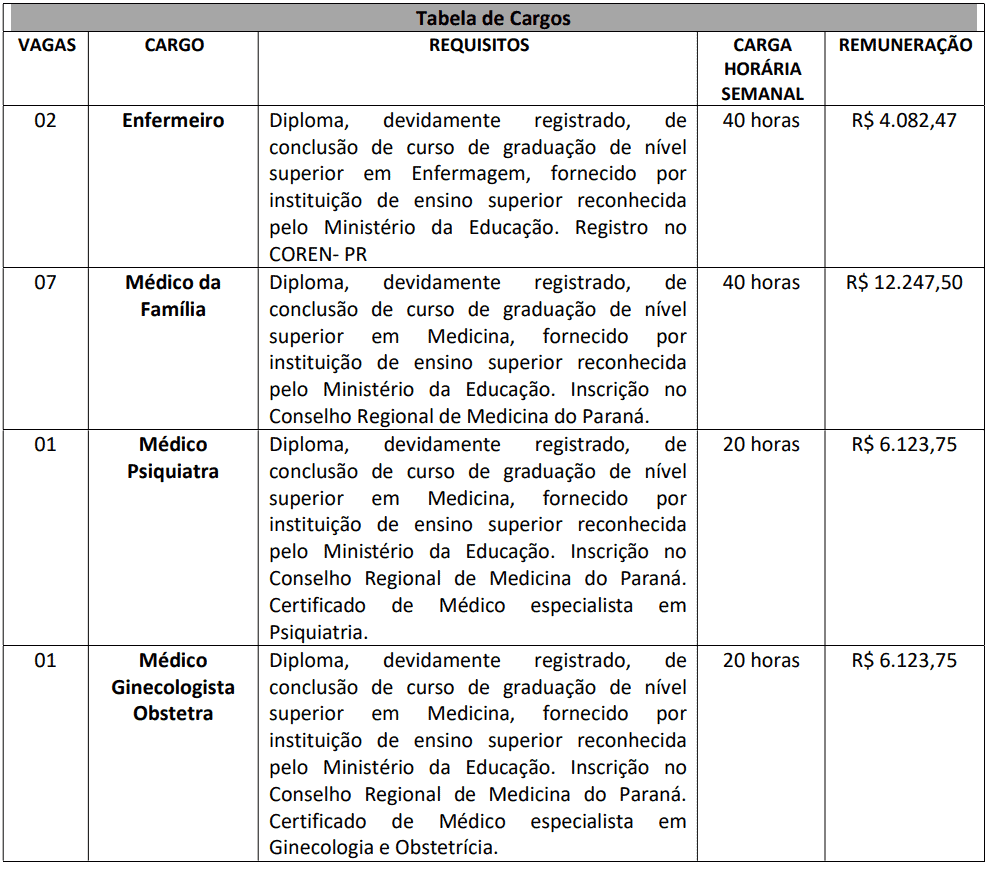 Processo seletivo Prefeitura de Campo Magro PR: Inscrições abertas 414 - Processo seletivo Prefeitura de Campo Magro PR: Inscrições abertas