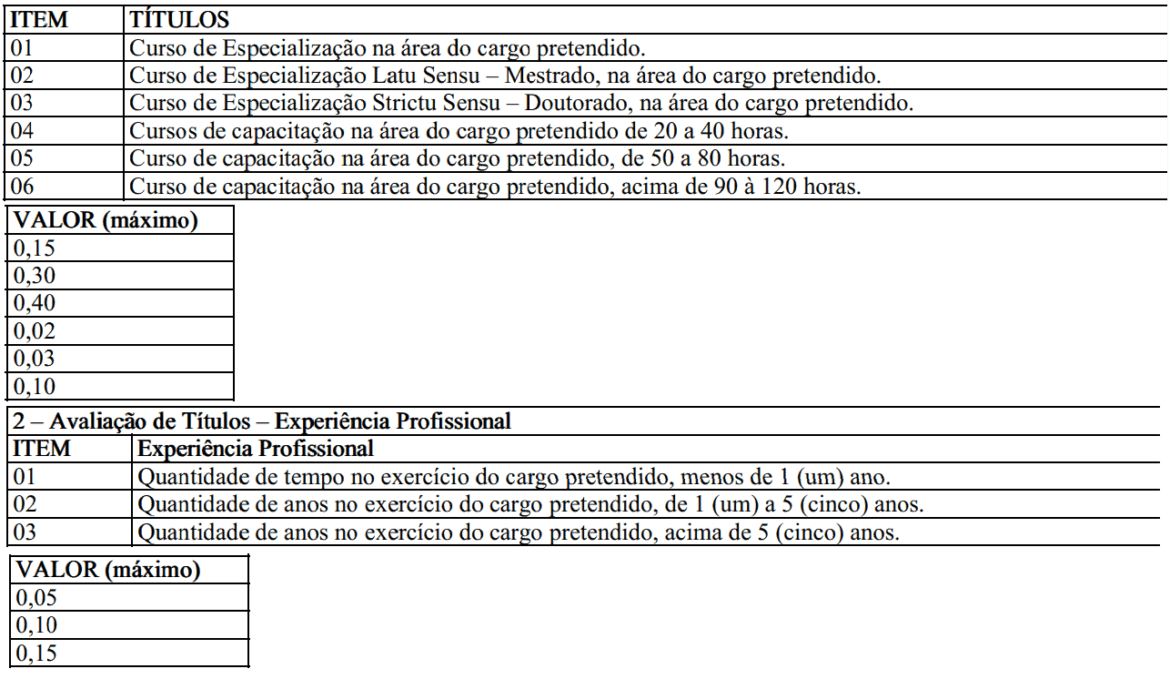 415 - Processo seletivo Prefeitura de Parintins AM: Inscrições encerradas