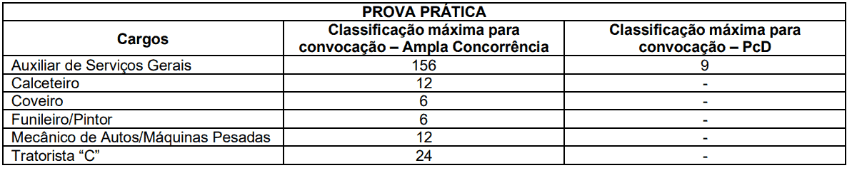 Processo seletivo Prefeitura de Wenceslau Braz PR: Inscrições encerradas 418 - Processo seletivo Prefeitura de Wenceslau Braz PR: Inscrições encerradas