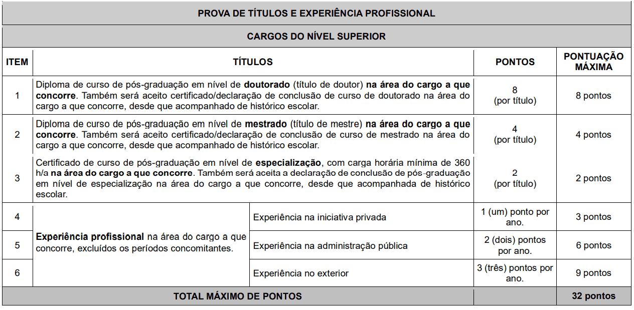 Processo seletivo Prefeitura de Wenceslau Braz PR: Inscrições encerradas 419 - Processo seletivo Prefeitura de Wenceslau Braz PR: Inscrições encerradas