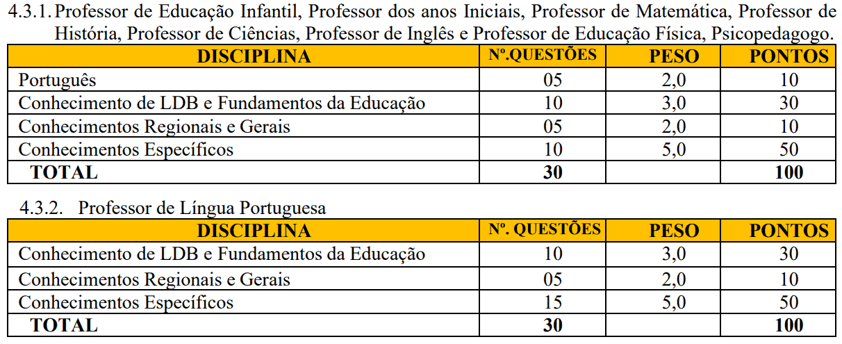 420 - Processo seletivo Prefeitura de Várzea Grande PI: Inscrições encerradas