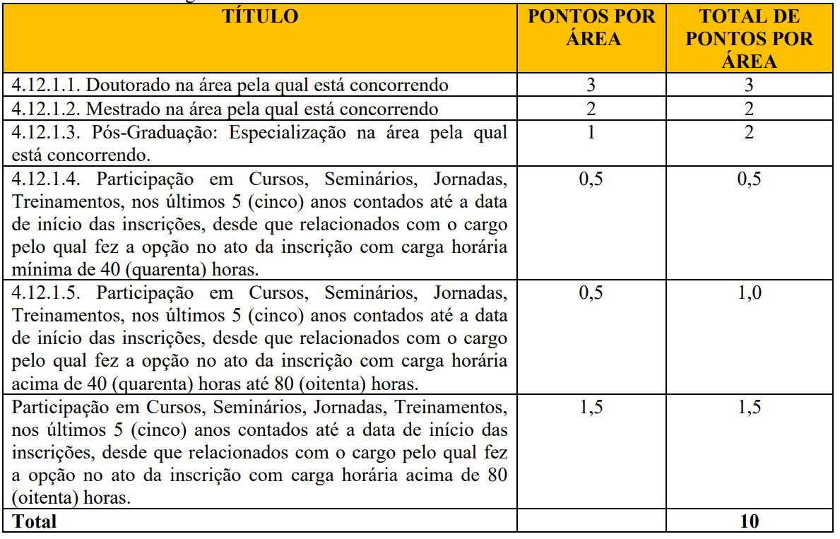 Processo seletivo Prefeitura de Várzea Grande PI: Inscrições encerradas 421 - Processo seletivo Prefeitura de Várzea Grande PI: Inscrições encerradas
