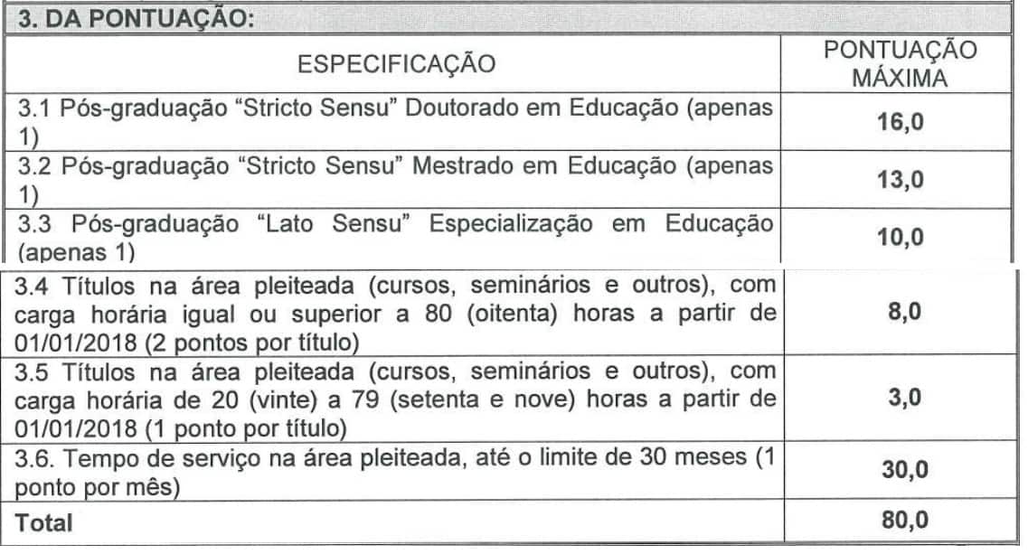 Processo seletivo Prefeitura de Santa Teresa ES: Inscrições encerradas 423 - Processo seletivo Prefeitura de Santa Teresa ES: Inscrições encerradas