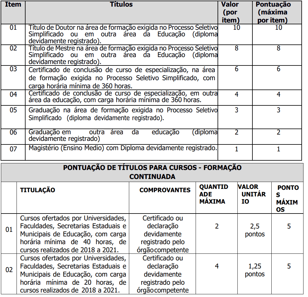 428 - Processo seletivo Prefeitura de Schroeder SC: Inscrições abertas