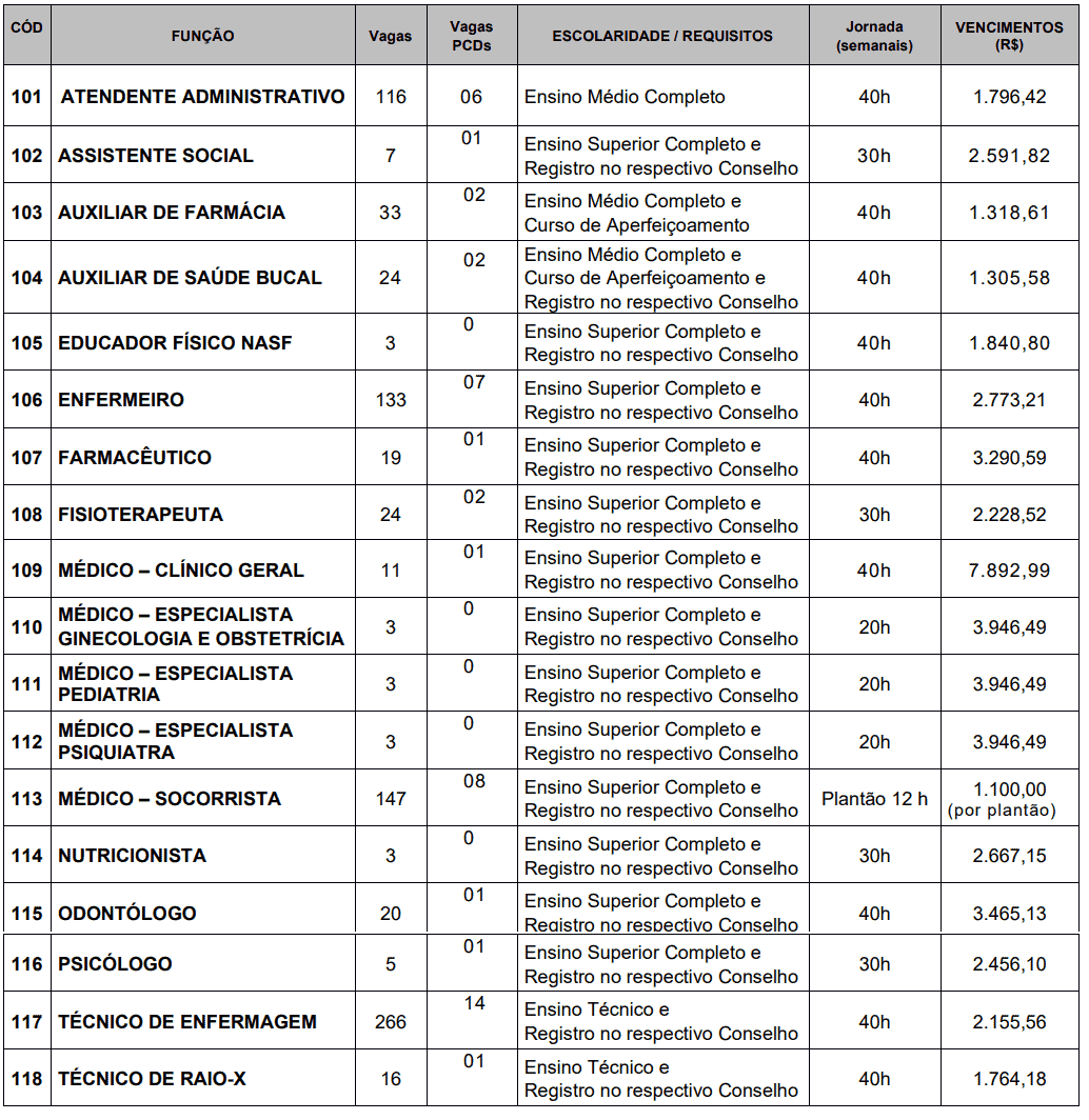 Processo seletivo Prefeitura de Guarujá SP: Inscrições encerradas 434 - Processo seletivo Prefeitura de Guarujá SP: Inscrições encerradas