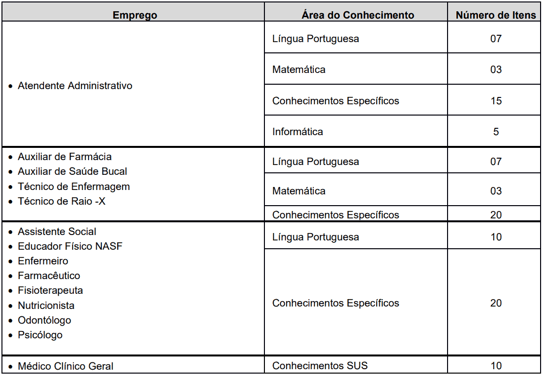 Processo seletivo Prefeitura de Guarujá SP: Inscrições encerradas 435 - Processo seletivo Prefeitura de Guarujá SP: Inscrições encerradas