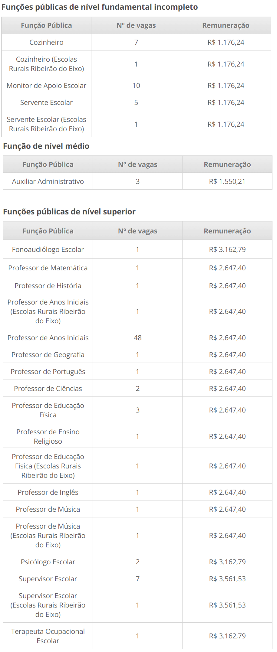 Processo seletivo Prefeitura de Itabirito MG: Inscrições encerradas 437 - Processo seletivo Prefeitura de Itabirito MG: Inscrições encerradas